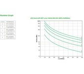 Apc Srtl1000rmxli Sistema De Alimentación Ininterrumpida (ups) Doble Conversión (en Línea) 1 Kva 900 W 8 Salidas Ac
