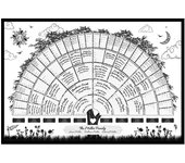 Póster de genealogía de generación de gráficos de árbol genealógico en blanco para rellenar