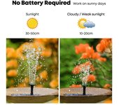 Nueva fuente de agua solar para piscina, estanque, cascada, decoración de jardín, edificios, baño de pájaros al aire libre para bomba de agua alimentada por panel solar. blanco