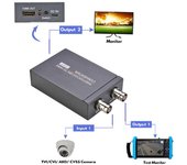 Convertidor 4 en 1 TVI/CVI/AHD/CVBS a HD compatible con salida HD 720P/1080P para monitoreo de seguridad en el hogar negro