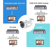 Cámara de vigilancia analógica de 2MP, cámara de seguridad 1080P con visión nocturna, resistente a la intemperie para interiores y exteriores N System blanco