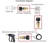 Kit adaptador de lavadora de alta presión, rosca M22 a accesorios de conexión rápida de 1/4 de pulgada para pistolas rociadoras universales, conexiones de bomba 1