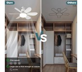 Ventilador de techo con luz LED E27 de 30 W, silencioso, eléctrico, con control remoto, iluminación para sala de estar, sala de estudio