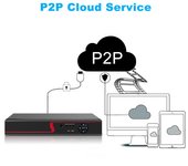 Grabador DVR de 4 canales y 1080P H.264+ CCTV 5 en 1 NVR/AHD/analógico/TVI/CVI Grabador de video digital para el hogar US Plug-4CH-1080P negro