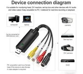 Convertidor de audio y video USB 2.0 Tarjeta de captura Easy Cap Convertidor de audio y video TV DVD VHS Tarjeta adaptadora de captura de audio TV Video DVR 0.15M