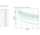 APC Smart-UPS On-Line sistema de alimentación ininterrumpida (UPS) Doble conversión (en línea) 2,2 kVA 1980 W 10 salidas AC