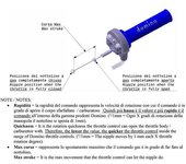 Domino Mango de gas Piaggio MP3 Sport 500 -