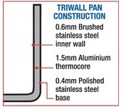 Olla tri-wall vogue acero inoxidable 280mm