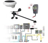 Raymarine Kit De Sistema Eólico Inalámbrico