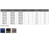 Cavalieri Cuerda Trenzada Fulldy Dyneema 100 M
