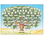 Cuadro De Árbol Genealógico Para Llenar Póster De Genealogía De 6 Generaciones Tabla De Ascendencia Rellenable En Blanco,Imprimir Familia Como se m...