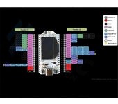 1Set 868-915MHz SX1262 ESP32 LoRa 0.96 pulgadas Pantalla OLED azul WIFI Lora 32 V3 Placa de desarrollo para Blanco y negro