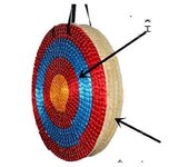 Yuxin Los accesorios imitan los tableros de tiro con arco de tiro con arco y flecha para disparar productos de paja