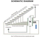 ES32 Controlador de escalera PIR Sensor 32CH Monocolor 2CH RGB Pixel SPI Tira LED Atenuador Escalera Luz Como se muestra