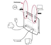 2 piezas 4g Lte Router antena externa para Huawei B315s-936 / b310as-852 Fgao