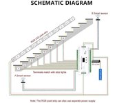 ES32 Controlador de escalera PIR Sensor 32CH Monocolor 2CH RGB Pixel SPI Tira LED Atenuador Escalera Luz Como se muestra