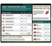 Tabla de temperatura de la carne Guía de parrilla de cocción magnética Tabla de cocción de la carne Barbacoa Como se muestra