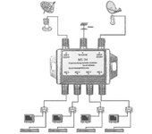 Ms34ez 3x4 Satellite Multiswitch Splitter Fta Tv Lnb Forswitch Cascade Satellite 3 En 4 Multiswitch Para Dvb-s2 Dvb-t2