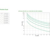 APC SRTL1000RMXLI sistema de alimentación ininterrumpida (UPS) Doble conversión (en línea) 1 kVA 900