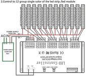 Decodificador de 12 canales Controlador Led Rgb 60a Pwm Dmx512 Dimmer Driver para Rgb Led Strip y módulo LED