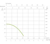 Bomba sumergible guinard de 800 w de potencia y 3.600 l/h de caudal máximo