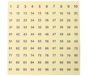 5 Pieces of 1-100 Serial Number Round Number Stickers, Transparent Black Text Waterproof Self-Adhesive Number Stickers, DIY Manicure Nail Polish Bottle Cup Serial Number Labels Clothing Shoe Size Label Paper Hand Account Material Decorative Sealing Sti...