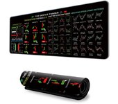 Stock Market Chart Pattern Chart Pattern Mouse Pad Smooth Efficient Trader Desk Pad Extended Desk Protector Shortcut Mouse Pad