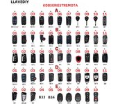 5PCS KEYDIY KD MAX KD-X2 Wire Remote B01/02/04/05/07/08/09/10/11/12/13/14/15/16/18/19/20/21/22/25/28/29/30/33/34/35/36