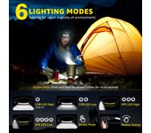 Aigostar Linterna Frontal LED Recargable,2 Piezas