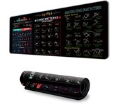 Stock Market Chart Pattern Chart Pattern Mouse Pad Smooth Efficient Trader Desk Pad Extended Desk Protector Shortcut Mouse Pad