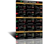 FHMDREUP Candlestick Pattern Poster for Traders  Stock Market Cryptocurrency Crypto Charts Investing Wall Street Technical Analy