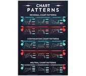 Wall Street Cheat Sheet Poster  Stock Market Technical Analysis Candlestick Trader Chart Art Print for Investors  Home Office De