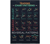 Wall Street Cheat Sheet Poster  Stock Market Technical Analysis Candlestick Trader Chart Art Print for Investors  Home Office De