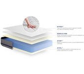 Pack colchón Actimemo soft 135x190cm + Somier multiláminas, espuma viscoelástica, 3 zonas de confort