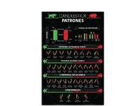 Wall Street Cheat Sheet Poster  Stock Market Technical Analysis Candlestick Trader Chart Art Print for Investors  Home Office De