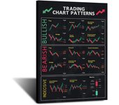 FHMDREUP Candlestick Pattern Poster for Traders  Stock Market Cryptocurrency Crypto Charts Investing Wall Street Technical Analy