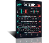 FHMDREUP Candlestick Pattern Poster for Traders  Stock Market Cryptocurrency Crypto Charts Investing Wall Street Technical Analy