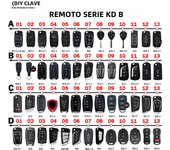 KEYDIY KD900 KD MINI Remote B01/02/04/05/07/08/10/11/12/13/15/16/18/20/21/25/28/29/30/33/34/36/47 for KD-X2/MAX Key Programmer
