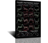 FHMDREUP Candlestick Pattern Poster for Traders  Stock Market Cryptocurrency Crypto Charts Investing Wall Street Technical Analy
