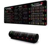 Stock Market Chart Pattern Chart Pattern Mouse Pad Smooth Efficient Trader Desk Pad Extended Desk Protector Shortcut Mouse Pad