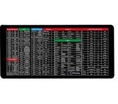 Alfombrilla de ratón para juegos, alfombrilla de escritorio, atajos de teclado de software de oficina, alfombrilla de ratón de extensión, diseño personalizado