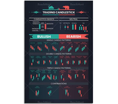 Wall Street Cheat Sheet Poster  Stock Market Technical Analysis Candlestick Trader Chart Art Print for Investors  Home Office De
