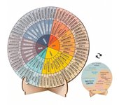 Feelings Wheel Therapy,Office Desk Decor,Double Sided Mental Health Office Emotions Chart With Stand, Therapist Gifts For Home