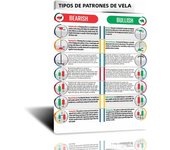 FHMDREUP Candlestick Pattern Poster for Traders  Stock Market Cryptocurrency Crypto Charts Investing Wall Street Technical Analy