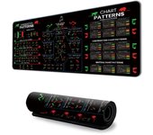 Stock Market Chart Pattern Chart Pattern Mouse Pad Smooth Efficient Trader Desk Pad Extended Desk Protector Shortcut Mouse Pad