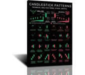 FHMDREUP Candlestick Pattern Poster for Traders  Stock Market Cryptocurrency Crypto Charts Investing Wall Street Technical Analy