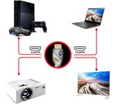 Cable Vídeo HDMI a HDMI macho 4K Full HD 1,8 metros, - Negro