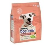 Pienso para Perro PURINA DOG CHOW Sensitive Salmon 14kg